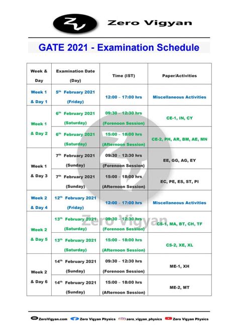 The graduate aptitude test in engineering (gate) is an examination that primarily tests the comprehensive understanding of various undergraduate subjects in engineering and science for. GATE 2021 Exam Date, Syllabus, Pattern, Preparation Tips » Zero Vigyan