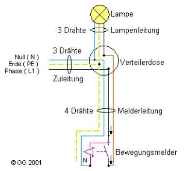 Anleitungen mit denen sie ihre elektroinstallation selber machen zu können. Wechselschaltung Mit Bewegungsmelder Kombinieren - Wiring ...