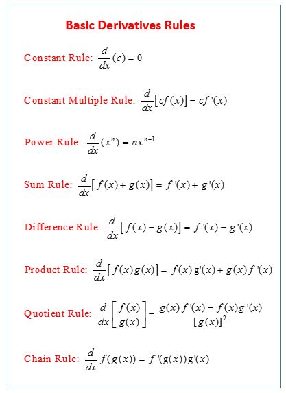 Calculus Power Rule Solutions Examples Videos