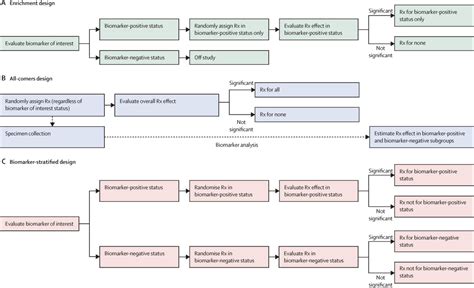 Current Drug Development And Trial Designs In Neuro Oncology Report