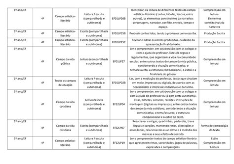 👍habilidades Bncc 1º Ano Habilidades Alinhadas A Bncc Referentes Ao 1º