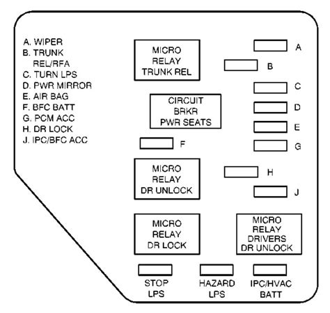 Here you will find fuse box diagrams of chevrolet malibu 2004, 2005, 2006 and 2007, get information about the location of the fuse panels inside the car, and learn about the assignment of each fuse (fuse layout) and relay. Fuse Box Chevy Malibu 2004 | Wiring Diagram