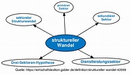 struktureller Wandel • Definition | Gabler Wirtschaftslexikon