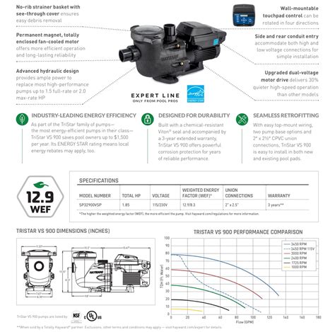 Tristar Variable Speed Pool Pump For Pool And Spa 185 Hp