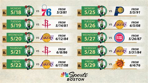Classic Celtics schedule: When to watch memorable C's games on NBC ...