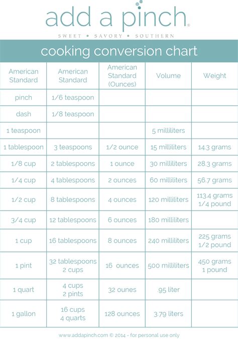 Cooking Conversion Chart From Addapinch Cooking Conversion Chart