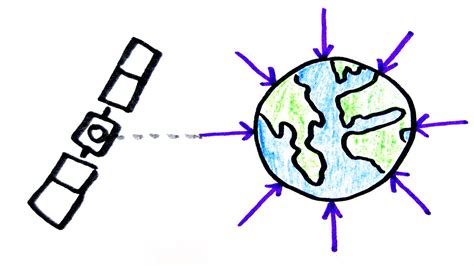 Maybe you would like to learn more about one of these? Gravitational Fields | A-Level Physics | Doodle Science ...