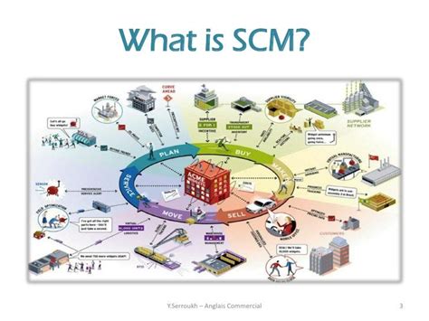 What Is Scm Yserroukh Anglais Commercial 3