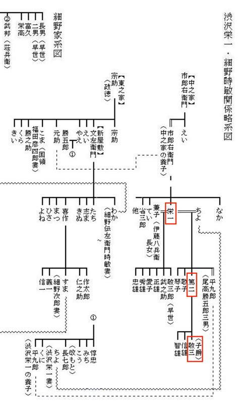 We introduce shibusawa eiichi of quotations. 澁澤侑哉の母親は？渋沢栄一との関係を家系図で解説!正に ...