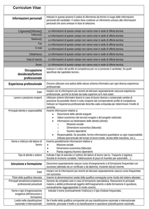 Ecco come si compila e le istruzioni per un cv completo e vincente. Cv Europass Modello Da Compilare Modello Template - Da un ...