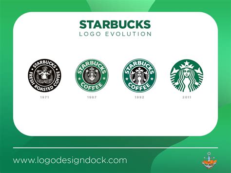 Starbucks Emblem Evolution Historical Past Logo Sarahsoriano