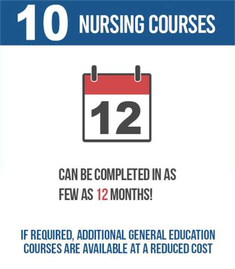 Rn To Bsn Program Bachelors Degree In Nursing