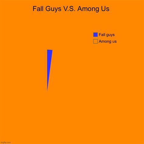 Fall Guys Vs Among Us Imgflip