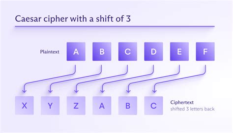 What Is Ciphertext Proton