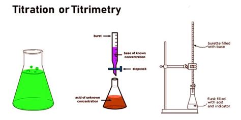 Titration A Common Laboratory Method Assignment Point