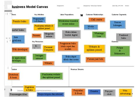 It illustrates what the business does, for and with whom, the resources it needs to do that and how money flows in and out of the business. Business Model Canvas E-Book Store