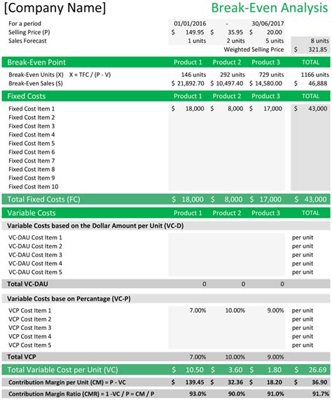 Excel templates price volume mix analysis excel template. Break Even Analysis For Multiple Products Excel Template ...