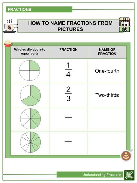 understanding fractions  grade math worksheets