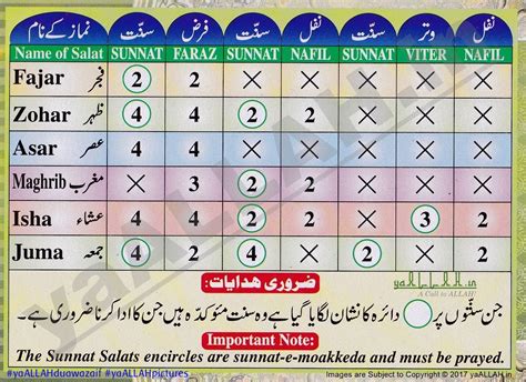 Pin On Muslim Prayer Timings Types Islams Praying