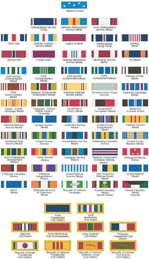 Army Ribbons Precedence Chart