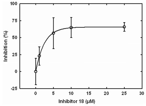 Dose Response Curve For The Inhibition Of Aa Release From Raw 2647 Download Scientific Diagram