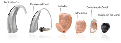 Exploring The Purpose And Features Of A Hearing Aid Au Blog