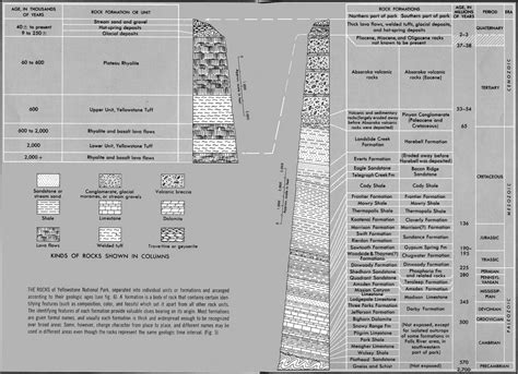 Usgs Geological Survey Bulletin 1347 Contents