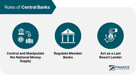 Central Bank Definition History Roles And The Us Fed