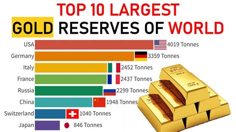 Top Countries With Largest Gold Reserves In The World Trending