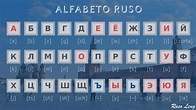 ALFABETO RUSO completo | Las letras rusas (АБВ)