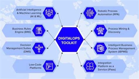 Digitalops For Enterprise Operational Maturity