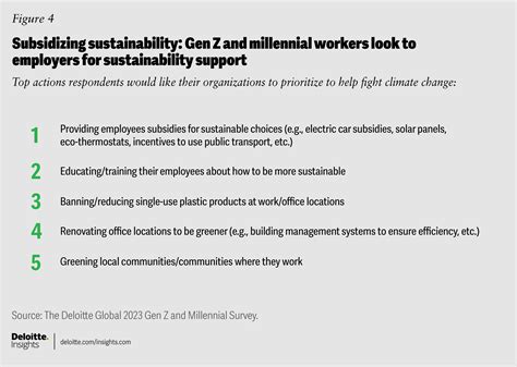 Gen Z Millennials In The Workplace Deloitte Insights