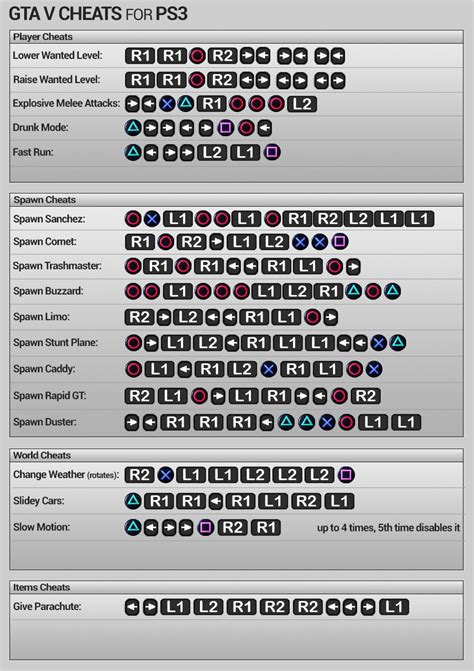 Gta 5 Cheats For Ps3 Ps4 Gta V Cheats Database