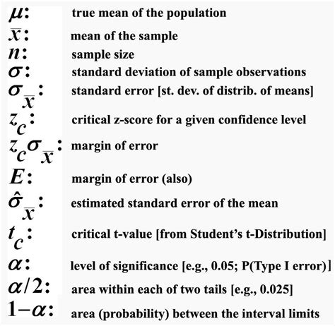 Different Symbols Of Statistics Mehr Zur Mathematik Und Lernen