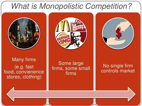 What are some examples of monopolistic competition? Monopolistic Competition Concept | Definition | Graph