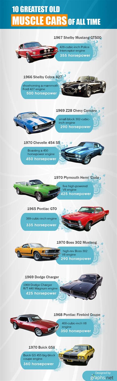 Graphs Infographics Old Muscle Cars Muscle Cars American Muscle Cars