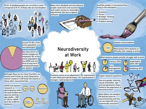 Introducing The Centre For Neurodiversity At Work Birkbeck Research Blog