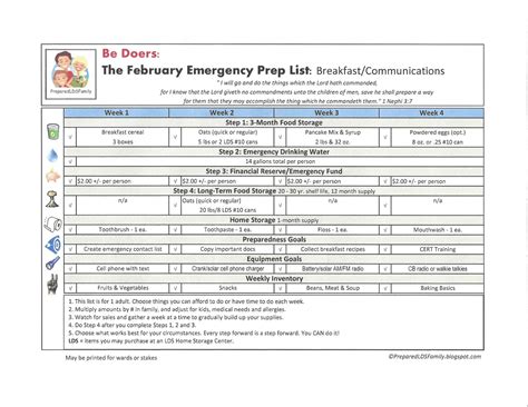 Maybe you would like to learn more about one of these? Prepared LDS Family: February Emergency Preparedness Goals ...
