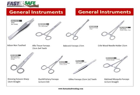 Orthopedic Surgical Instruments Pictures And Names Labquiz