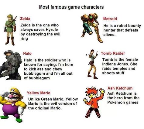 Famous Game Characters