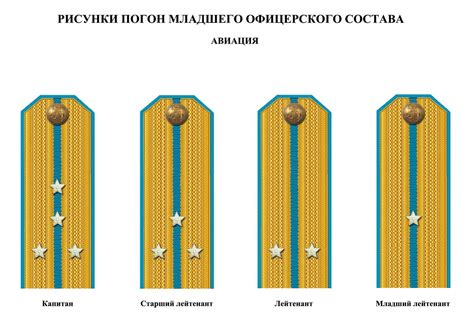 Rank Insignia Of Soviet Navy 1943 Year