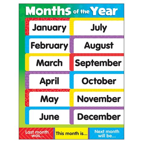 Months Of The Year Stars Learning Chart 17 X 22 T 38204 Trend