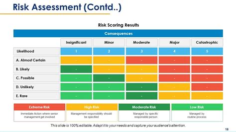 Risk Assessment Powerpoint Presentation Slides Powerpoint Design
