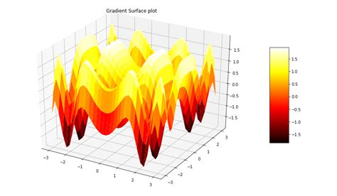 3D Surface Plotting In Python Using Matplotlib GeeksforGeeks