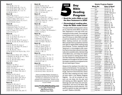 Read The Bible In A Year Chronological App Chronological Bible