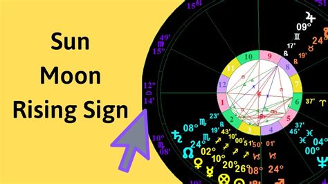 Sun Moon Rising Sign Calculator Without Birth Time