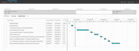 Day 350 Using Gantt Charts In Sharepoint Task Lists Tracy Van Der