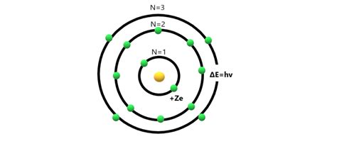 How Did Neil Bohr Explained The Stability Of Atom Geeksforgeeks