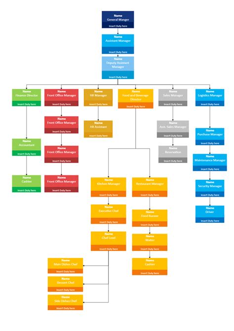 Restaurant Organizational Chart Edrawmax Template