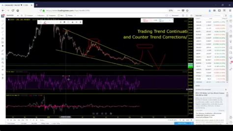 Best cryptocurrency trading platforms in canada in 2021 here you have the answer to where you, as a canadian trader, can trade cryptocurrency. Fplus Trading Tutorial | Cryptocurrency Trading Platform ...